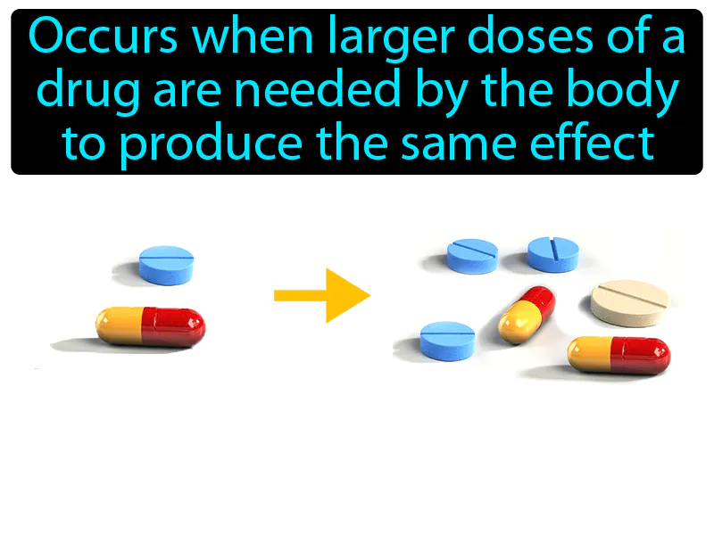 Drug tolerance definition image radience gaming