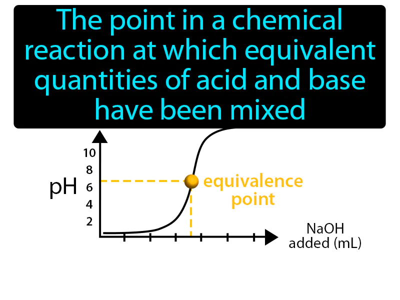 Equivalence Point Definition | Radience