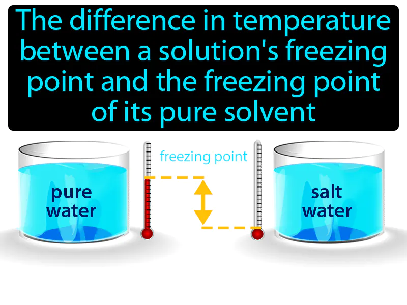 Freezing Point Depression Definition | Radience