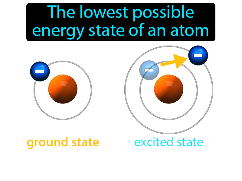 Ground State Definition | Radience