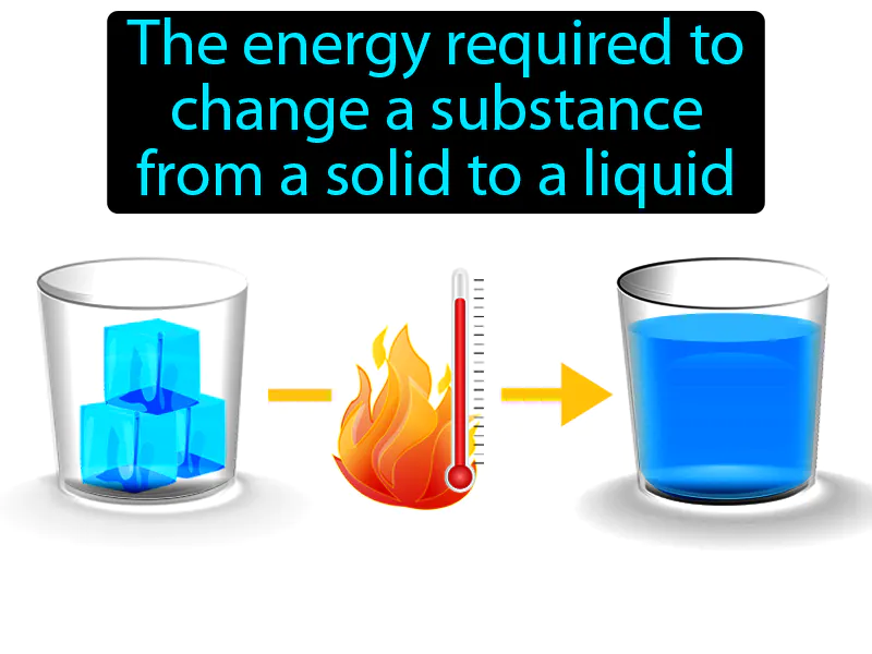 Heat Of Fusion Definition | Radience