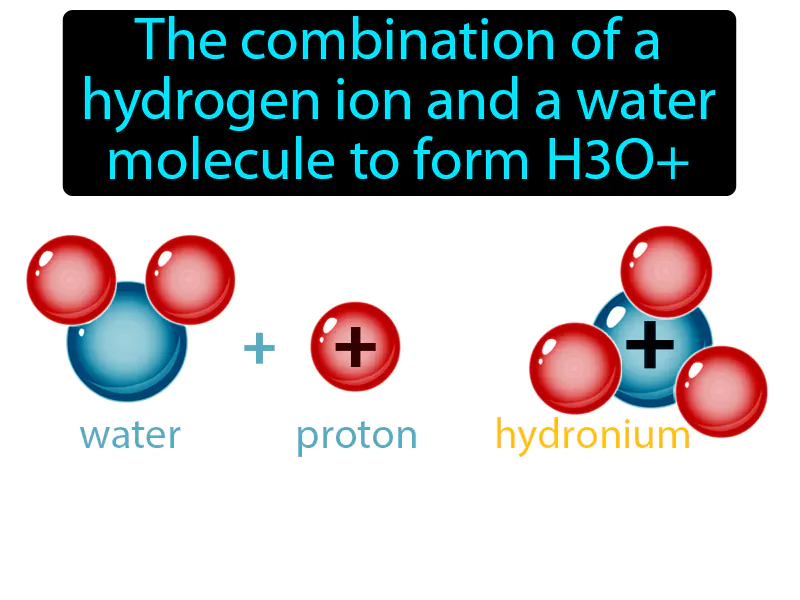 Hydronium Ion Definition | Radience