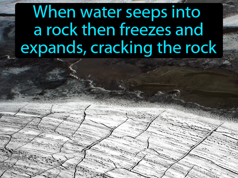 Ice Wedge Definition | Radience