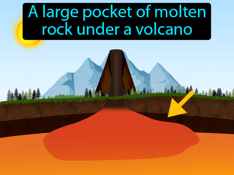 Magma Chamber Definition | Radience