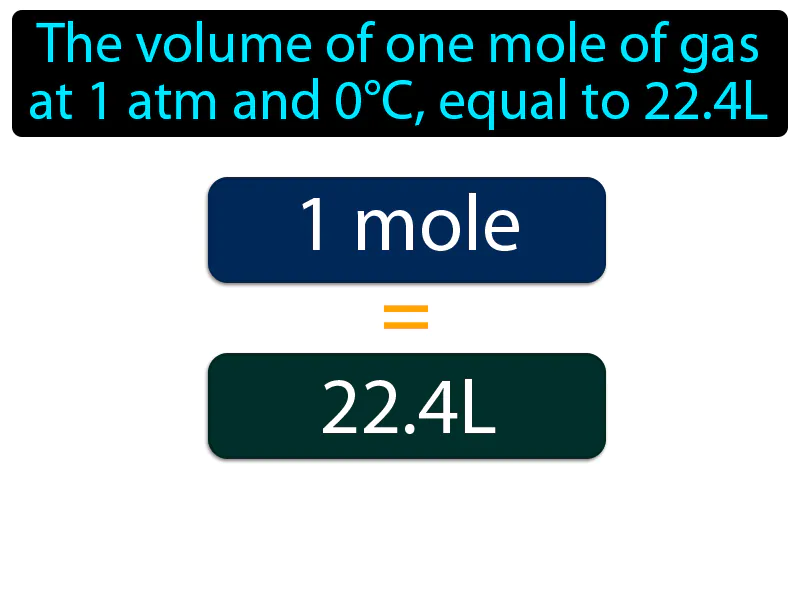 Molar Volume Definition | Radience