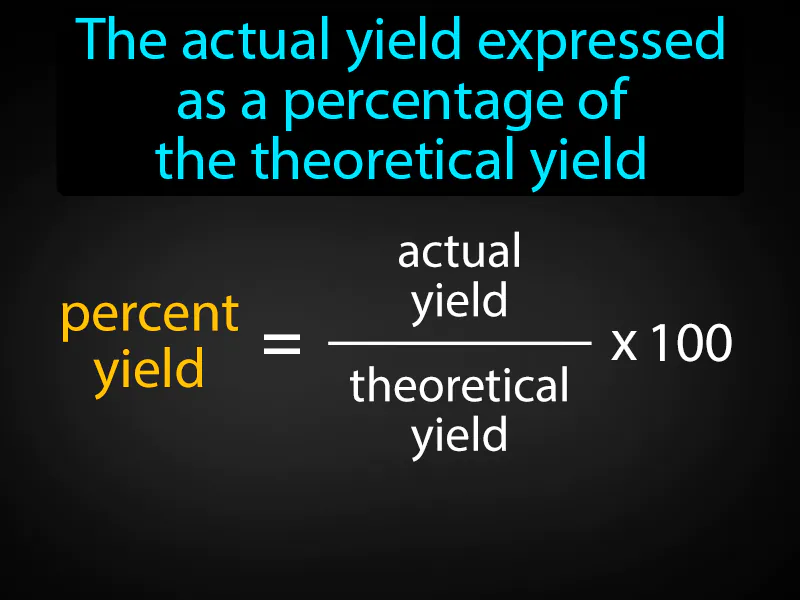 Percent Yield Definition | Radience
