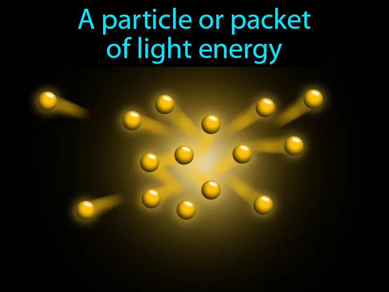 Photon Definition | Radience