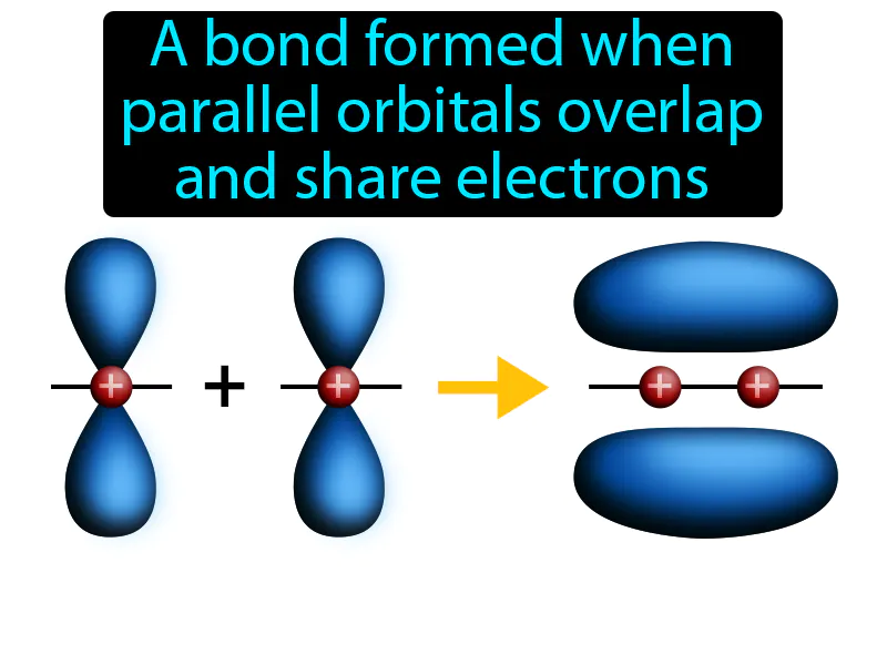 Pi Bond Definition | Radience