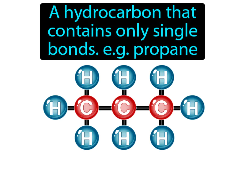 Saturated Hydrocarbon Definition | Radience