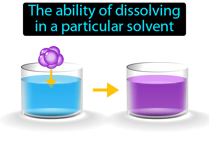 Soluble Definition | Radience