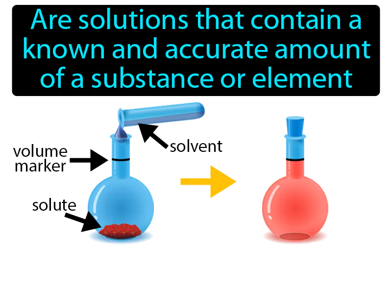 Standard Solution Definition | Radience