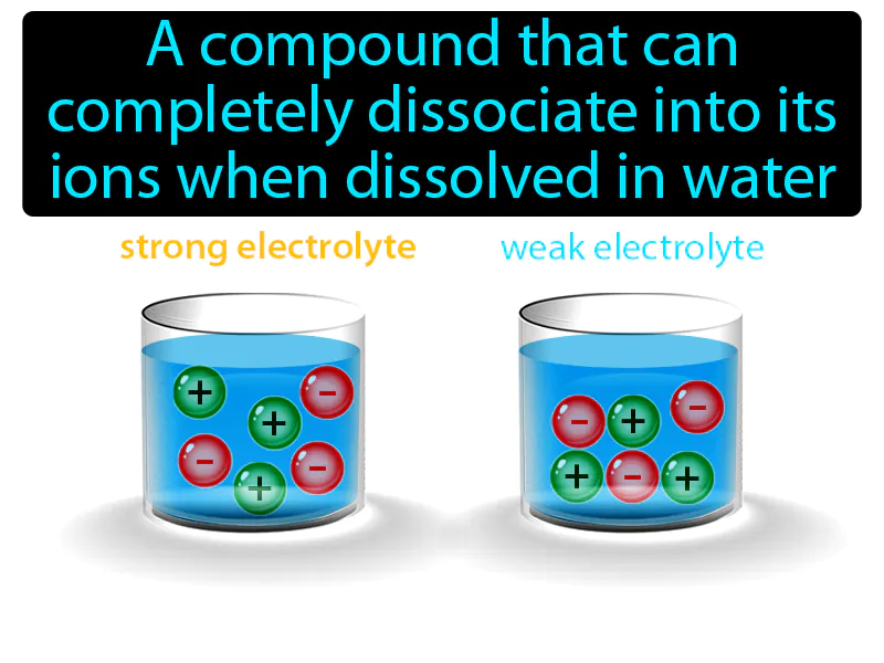 Strong Electrolyte Definition | Radience