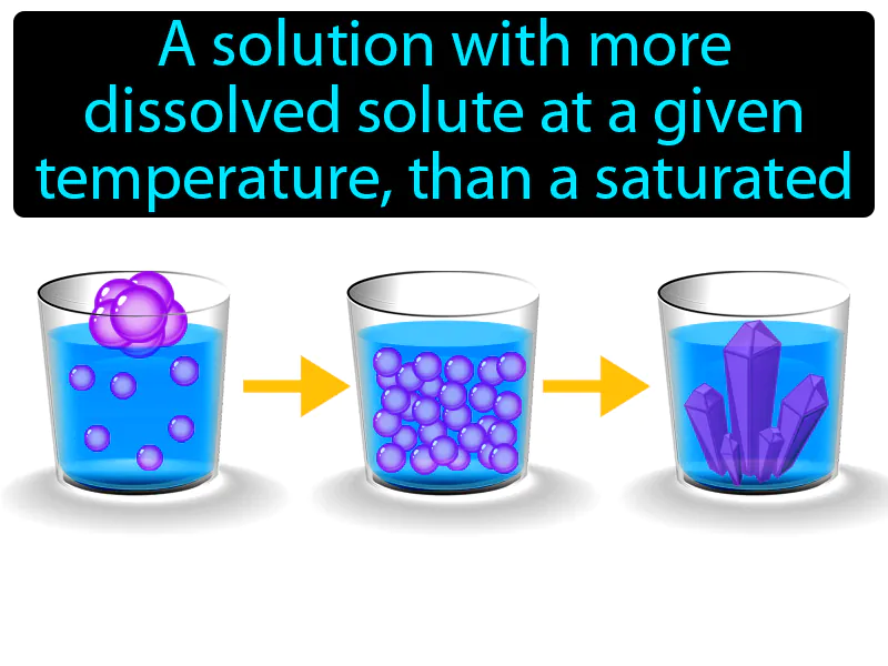 Supersaturated Solution Definition | Radience