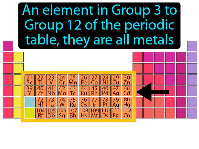 Transition Element Definition | Radience