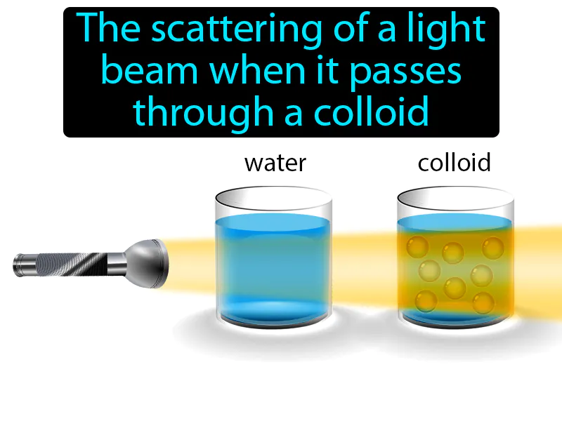 Tyndall Effect Definition | Radience