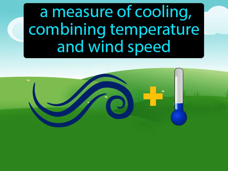 Wind Chill Factor Definition | Radience