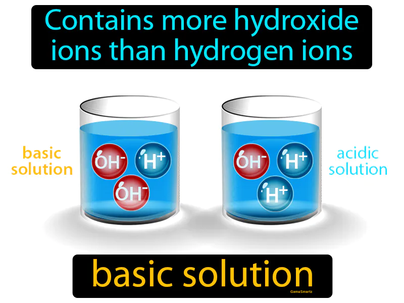 Basic Solution Definition | Radience