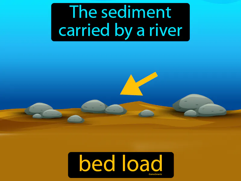 Bed Load Definition | Radience