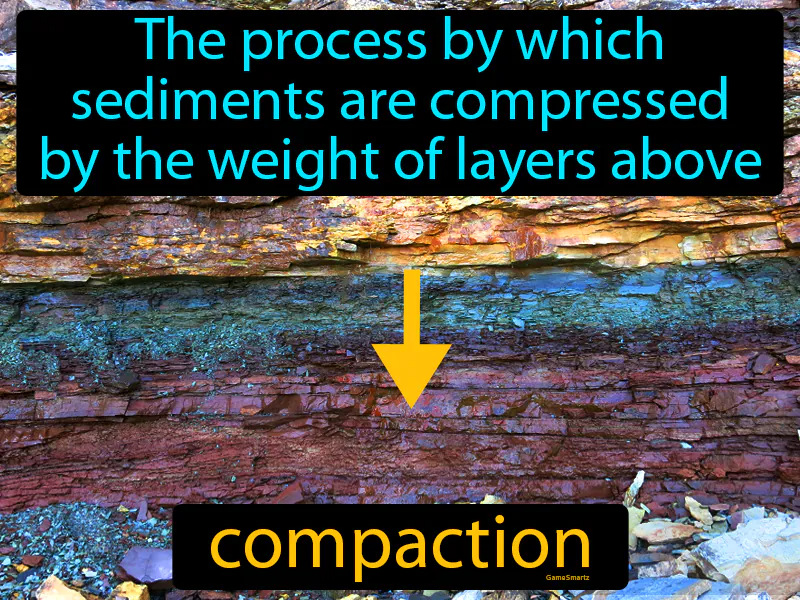 Compaction Definition | Radience