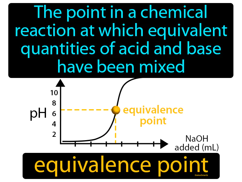 Equivalence Point Definition | Radience