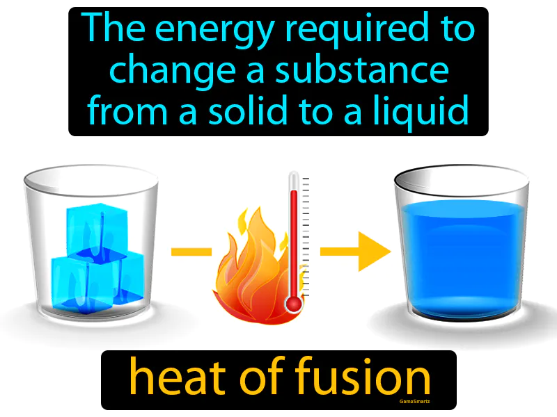 Heat Of Fusion Definition | Radience