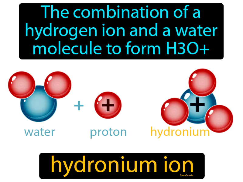 Hydronium Ion Definition | Radience