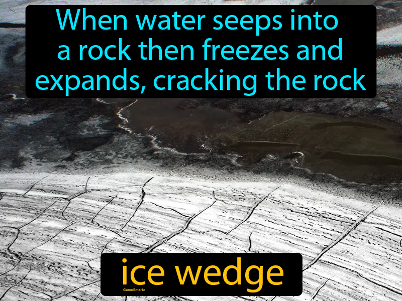 Ice Wedge Definition | Radience