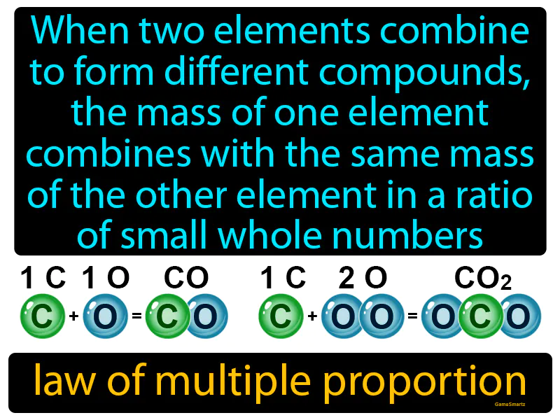 Law Of Multiple Proportion Definition | Radience