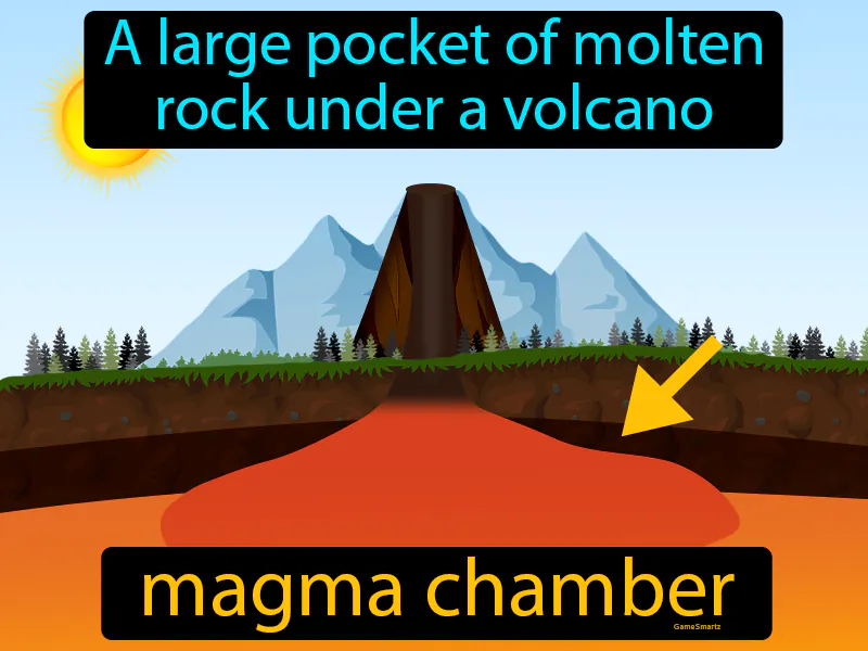 Magma Chamber Definition | Radience