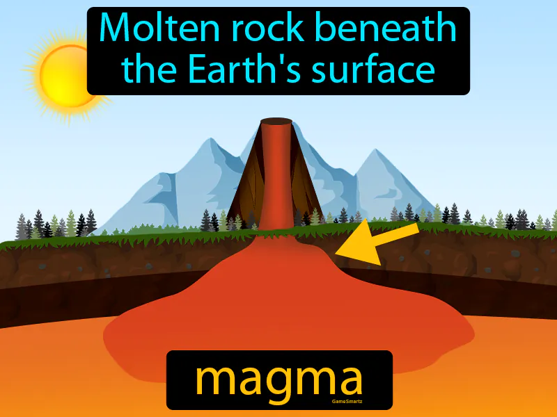 Magma Definition | Radience