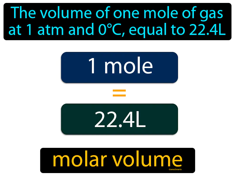Molar Volume Definition | Radience