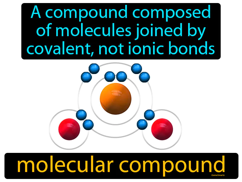 Molecular Compound Definition
