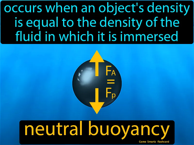 Neutral Buoyancy Definition | Radience