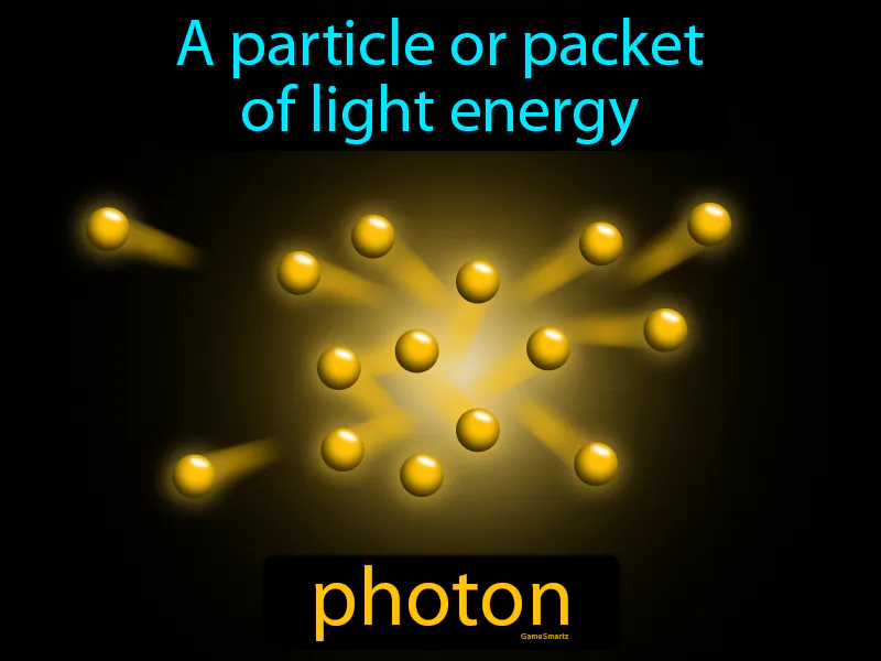 Photon Definition | Radience