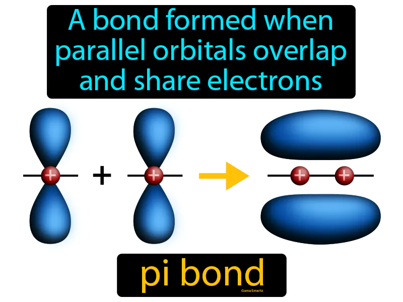 Pi Bond Definition | Radience