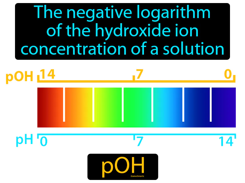 POH Definition | Radience