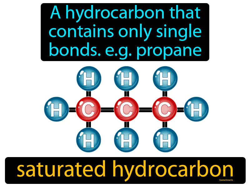 Saturated Hydrocarbon Definition | Radience