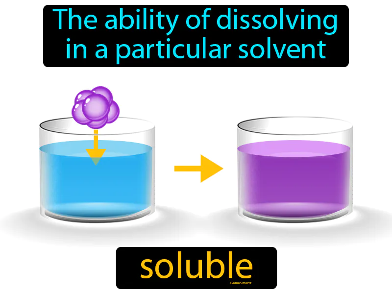 Soluble Definition | Radience