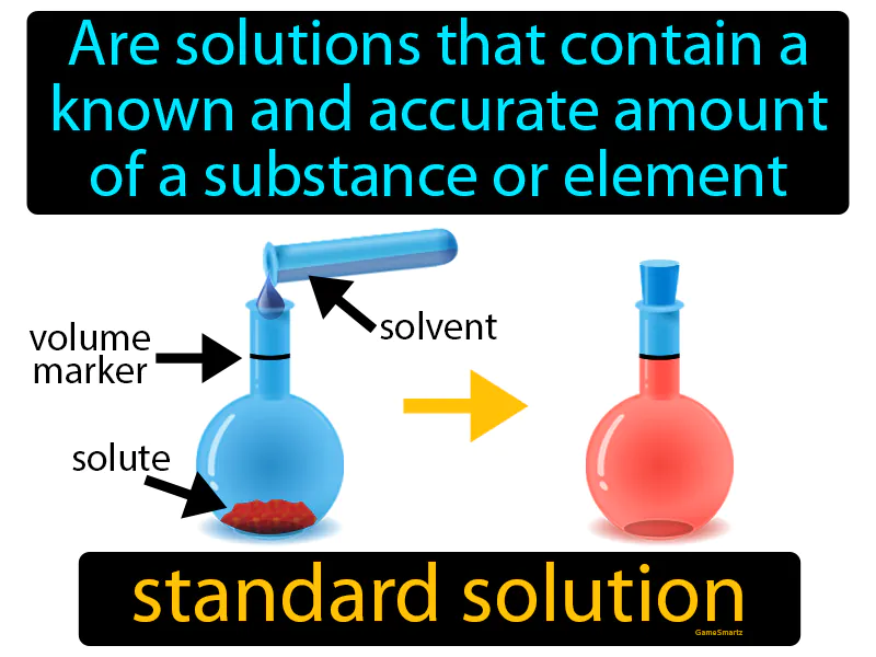 Standard Solution Definition | Radience