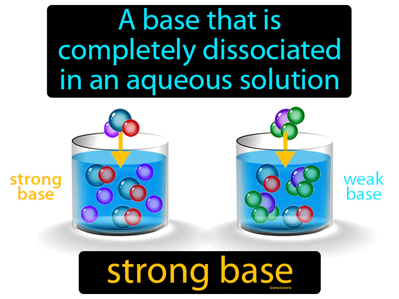 Strong Base Definition | Radience