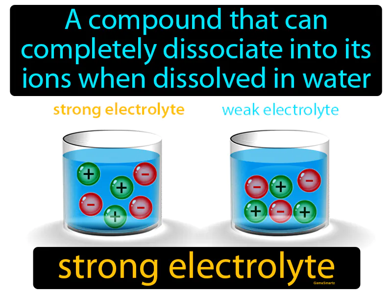 Strong Electrolyte Definition | Radience