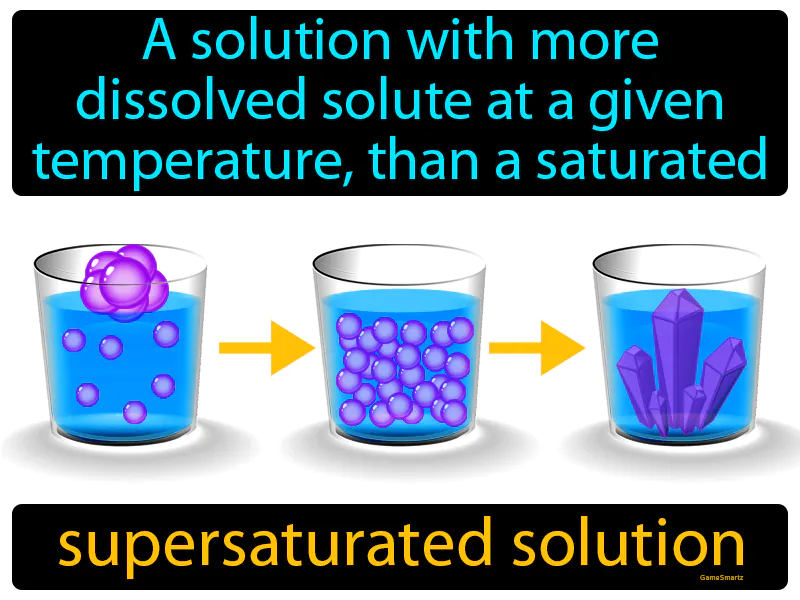 Supersaturated Solution Definition | Radience
