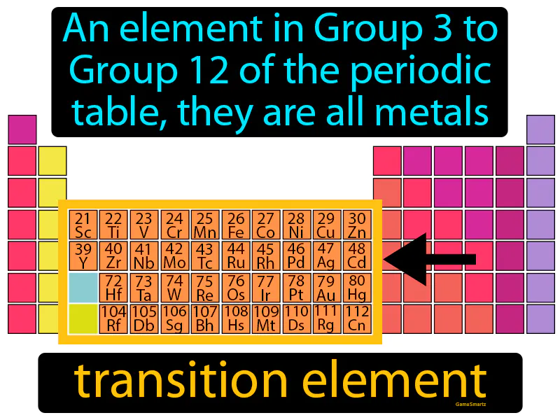 Transition Element Definition | Radience