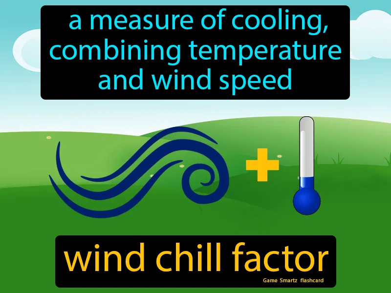 Wind Chill Factor Definition | Radience